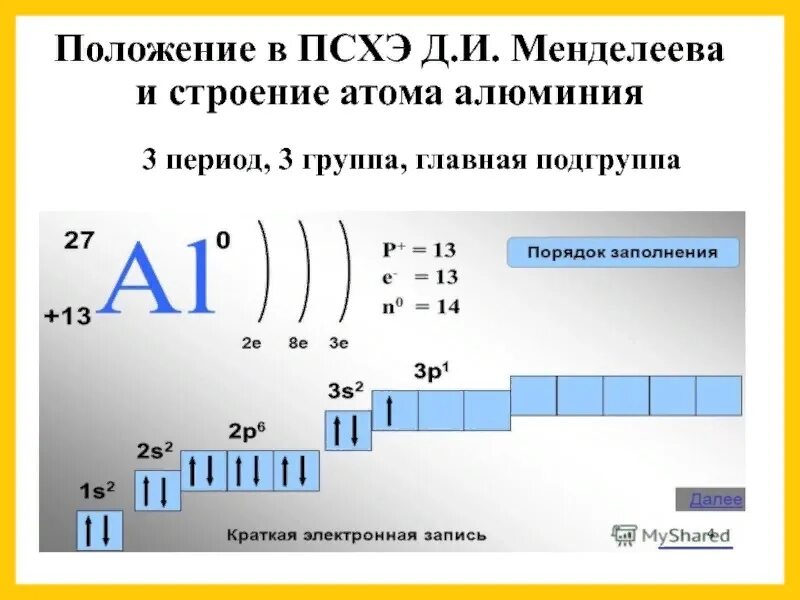 Схема характеристики химического элемента. Схема электронного строения атома алюминия. строение электронной оболочки атома алюминия. алюминий характеристика элемента по таблице менделеева. электронная формула атома алюминия.