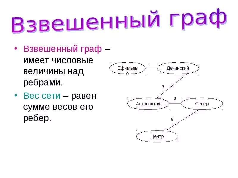 Графа не верна. Графа не верна