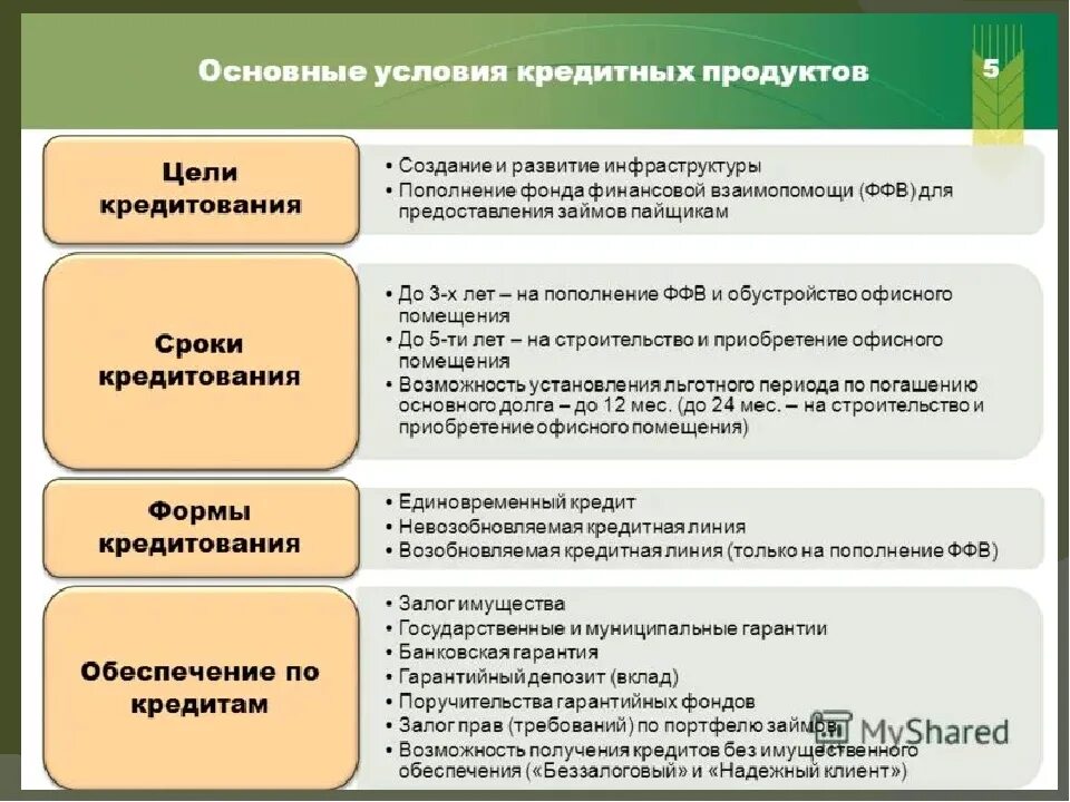 Кредитные условия банк россия. Основные условия кредитования. Основные условия кредита. Основные виды кредитов. Основным условиям выдачи кредита.