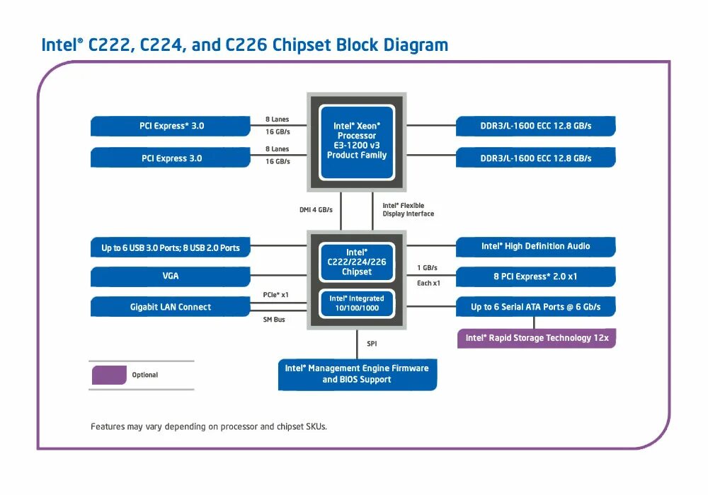 Система intel. C226 чипсет. чипсет - intel c222. intel c226 chipset. чипсеты процессоров схема.