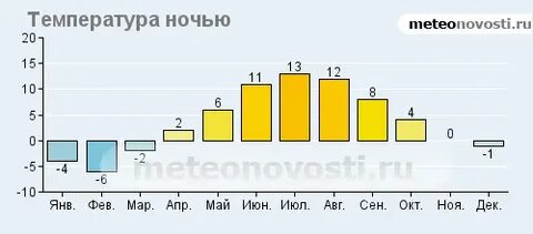 Температура в норвегии летом