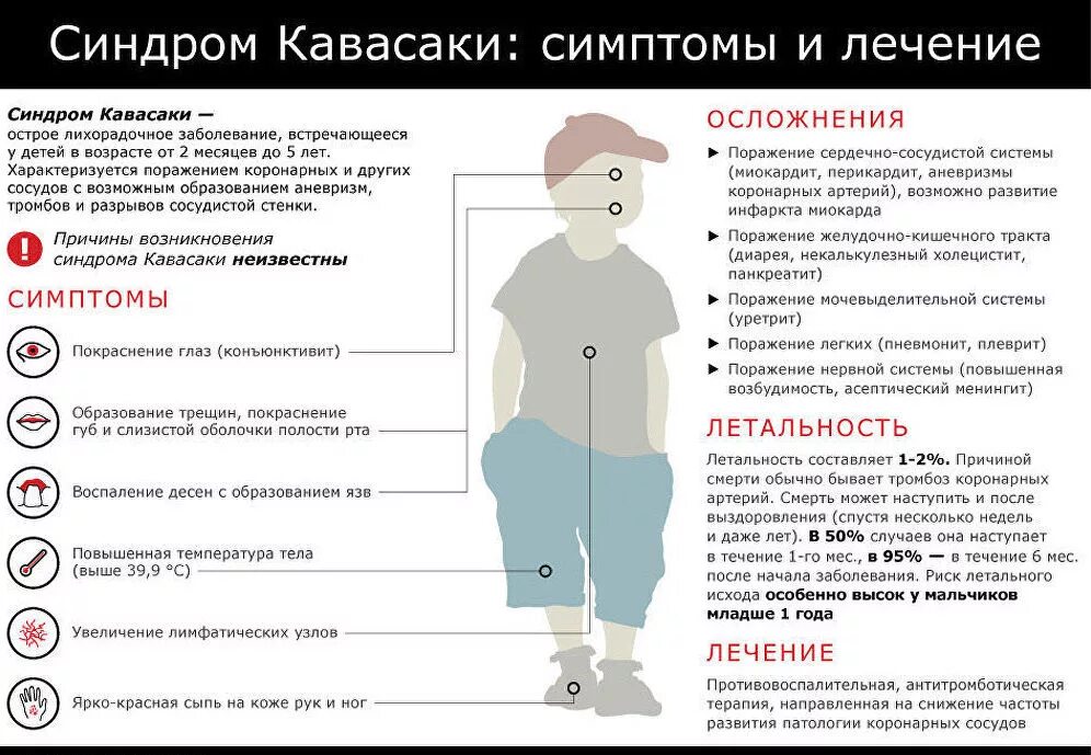 После ковида пропал. Синдром Кавасаки симптомы. Болезнь Кавасаки у детей симптомы.