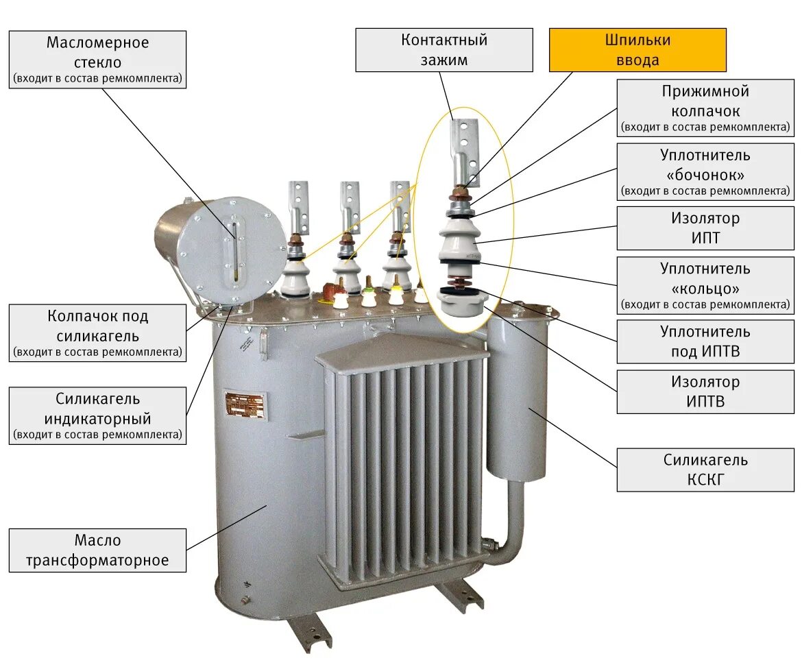 Низкая сторона трансформатора. Расширитель бак трансформатора 10/0,4 кв. Конструкция силового трансформатора ТМ 400ква. Шпилька трансформатора 400 КВА. Устройство силового трансформатора 10/0.4 кв.