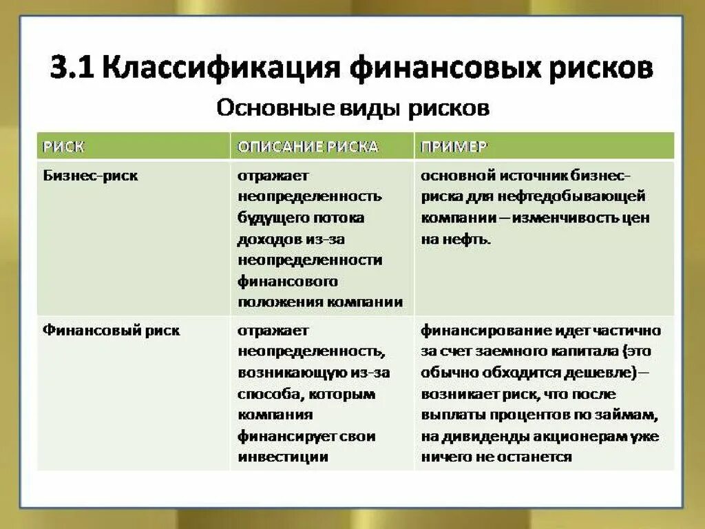 Примеры финансовых рисков. Типы финансовых рисков. Финансовый риск пример. Финансовые риски классификация. Формы финансового риска