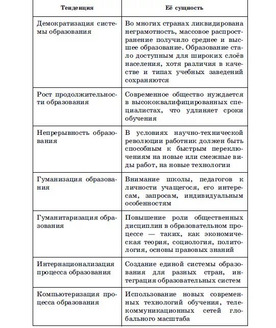 Виды образования в современном обществе. Основные направления развития образования Обществознание. Тенденции современного образования и их характеристики. Тенденции развития современного образования Обществознание. Тенденции развития современного образования Обществознание 10 класс.