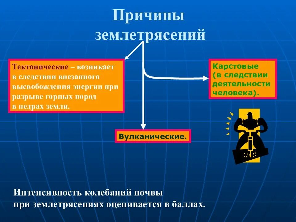 Землетрясение главное. Причины землетрясений. Причины возникновения землетрясений. Причины образования землетрясения. Причины землетрясений Тектоническ.