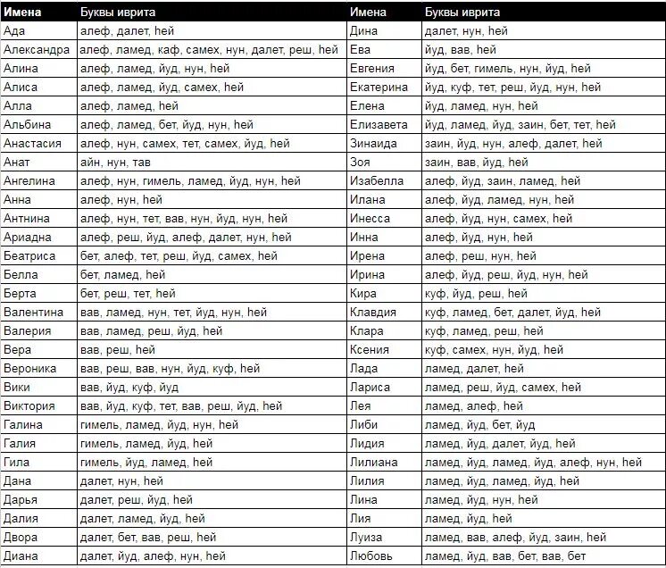 Имена на еврейском языке. Имена на иврите. Написание русских имен на иврите. Еврейские имена на иврите. Переводчик с иврита по фото на русский