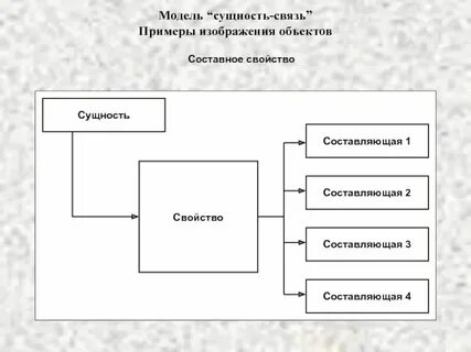 Модель связи отраслей