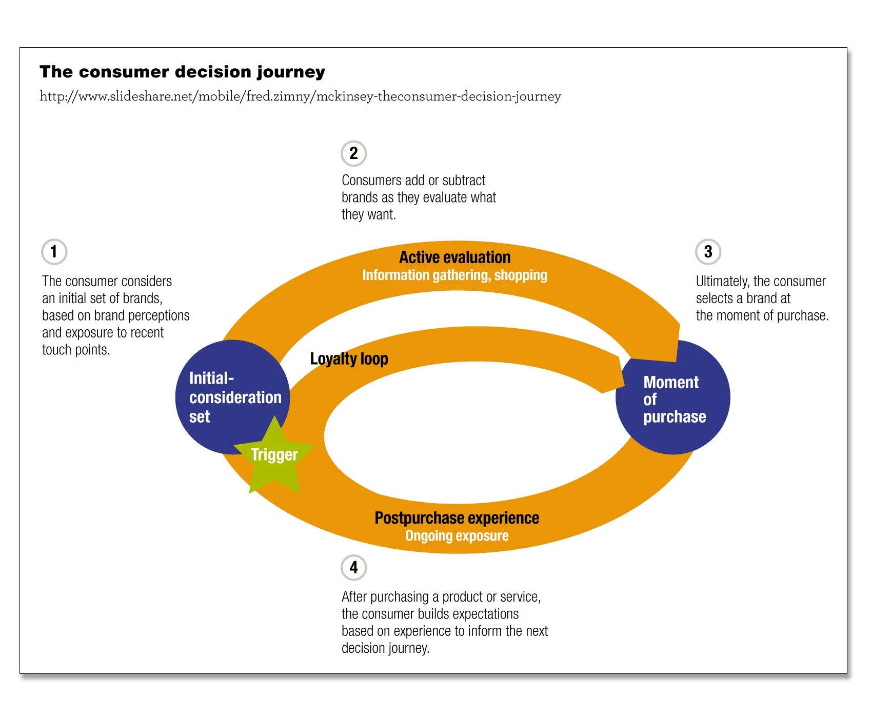 Customer experience management. Digital business statistics. Consumer experience. Consumer experience. Карта клиентского опыта.