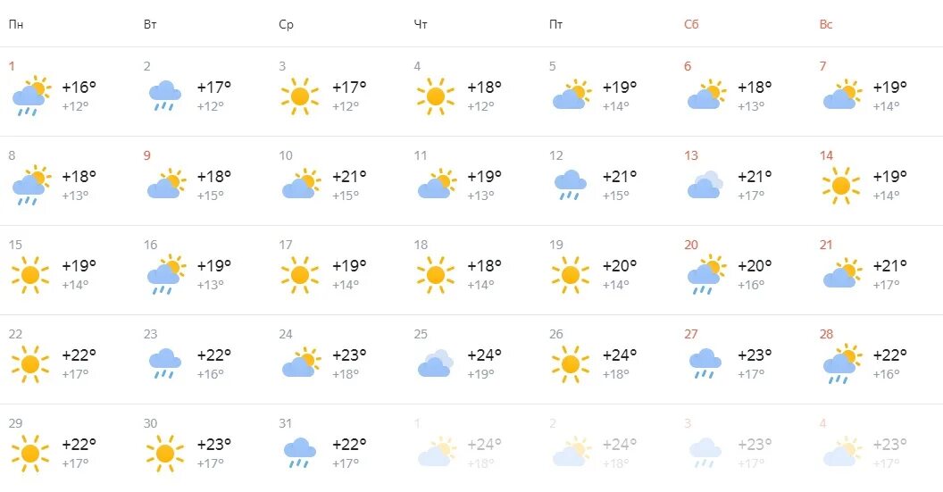 Погода оренбург на неделю подробно