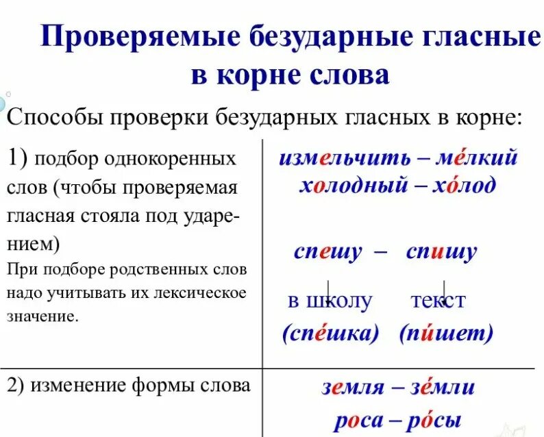 Слова проверяемые ударением примеры