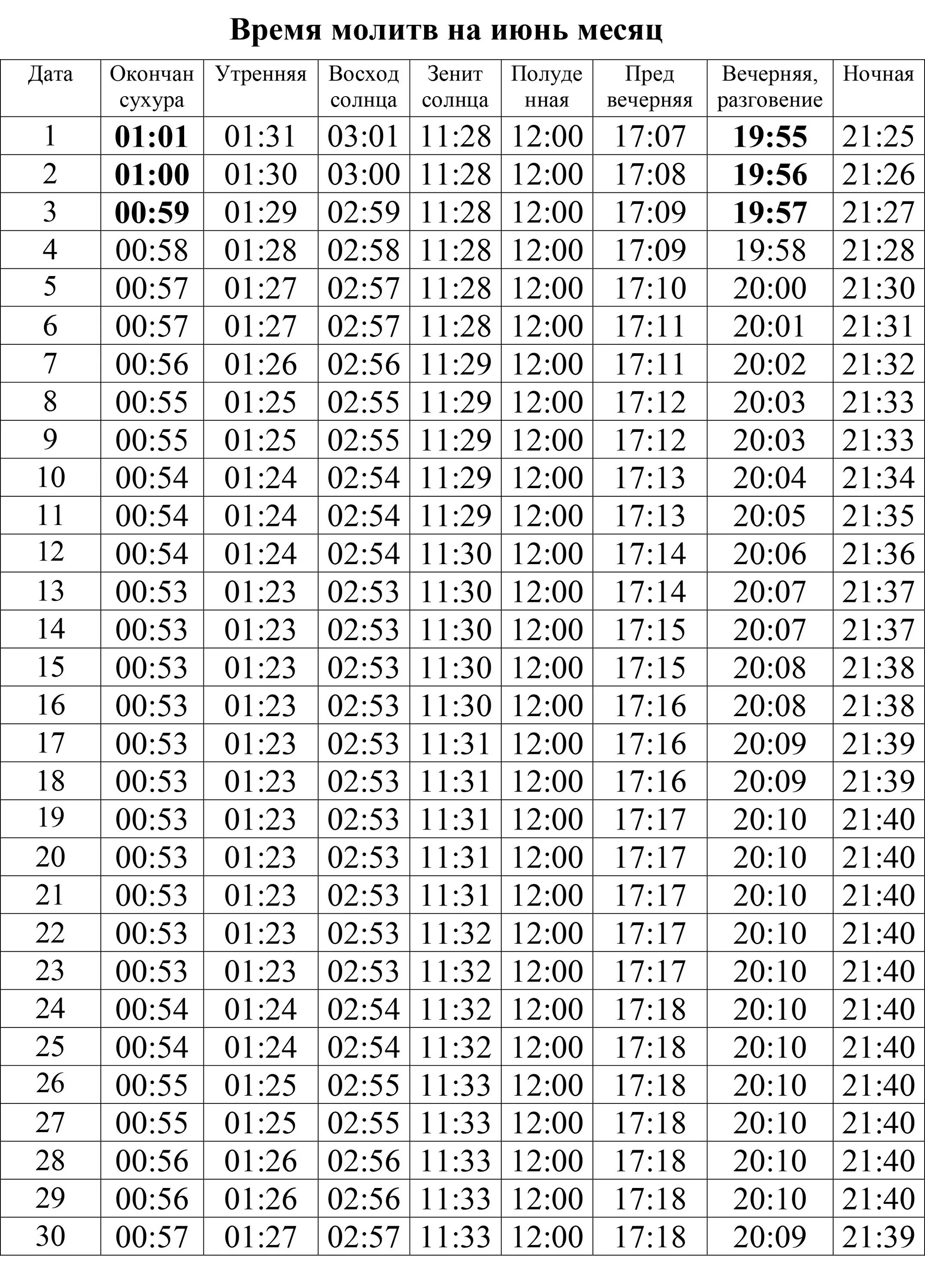 Время намаза надо. Намаз вакытлары Казань апрель 2022. Намаз вакытлары Лениногорск апрель. Намаз вакытлары Казань 2022 июль. Восход намаз.