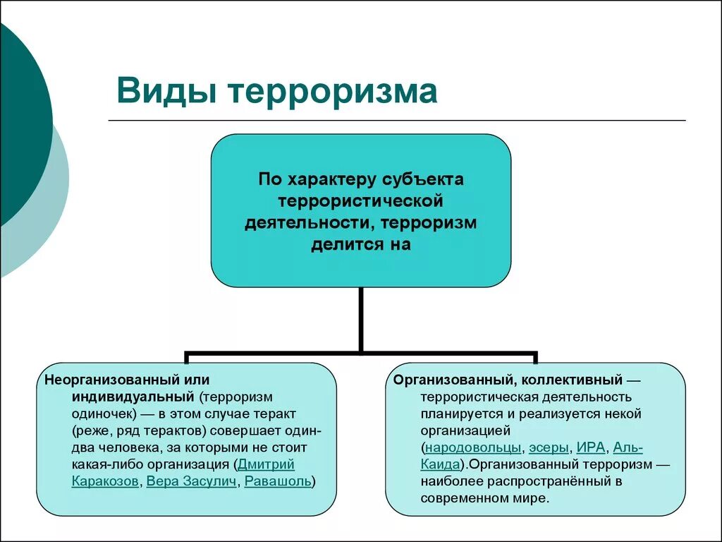 Основные формы терроризма