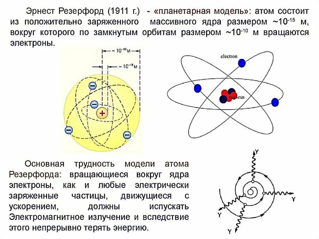 Ядерная модель атома Резерфорда 1911. Строение атома Резерфорда 1911.