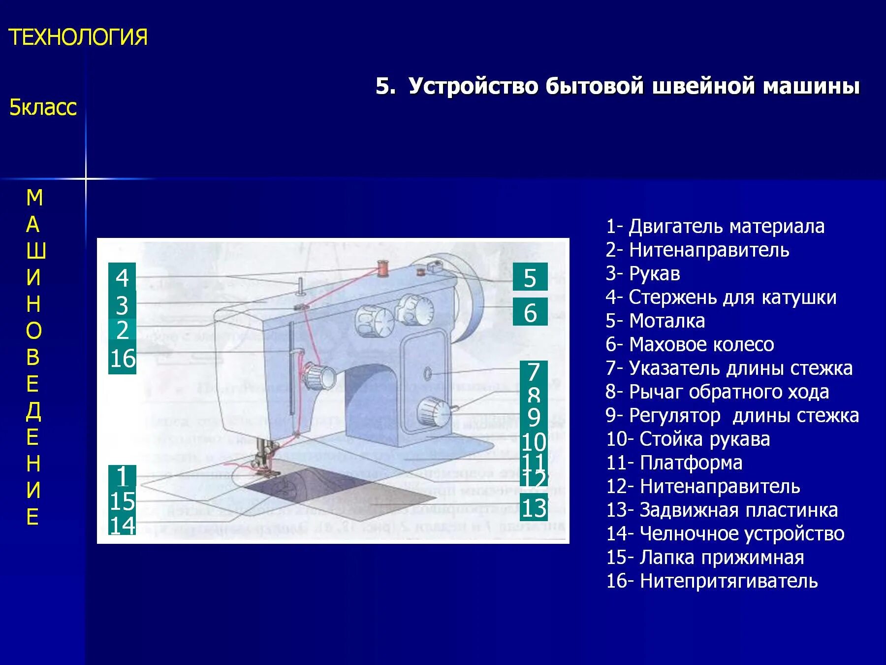 Детали бытовой швейной машинки. Детали швейной машины технология. Устройство швейной машины. Устройство бытовой швейной машинки.