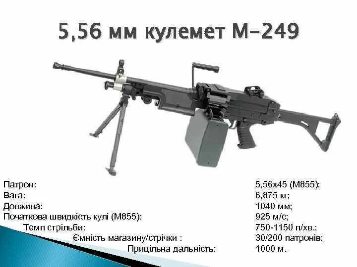 Приобрести м. М249 МИНИМИ. Ручной пулемёт м249. M249 saw пулемет. Американский пулемет м249 ТТХ.