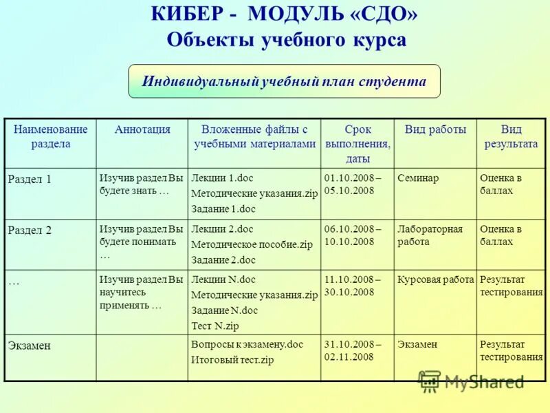 Что не входит в полномочия сдо