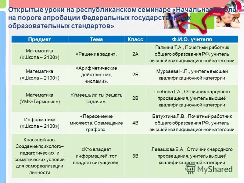 Темы семинара начальные классы