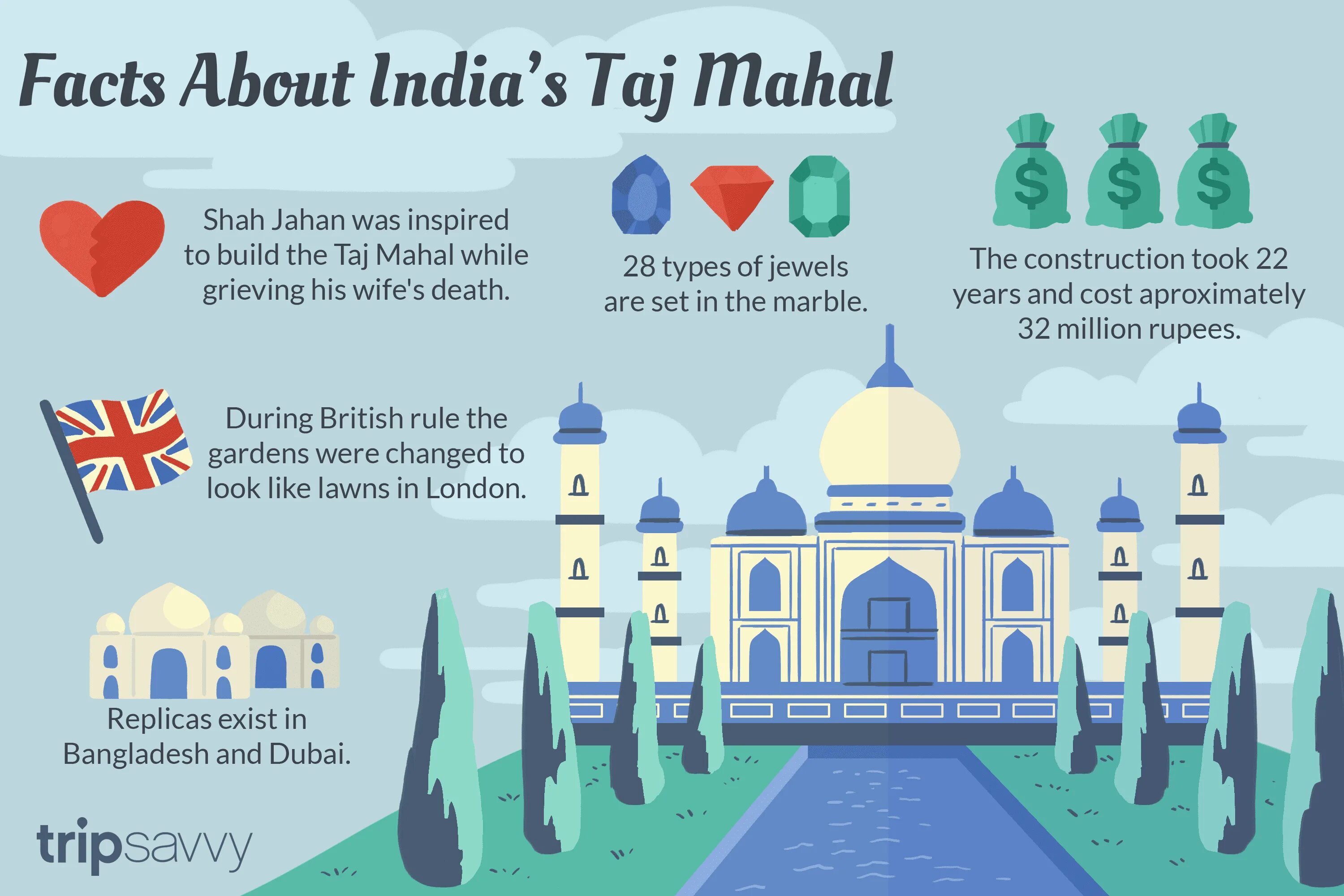 Тадж Махал на английском. Facts about India. Тадж Махал интересные факты. Знаменательные события Тадж Махал.