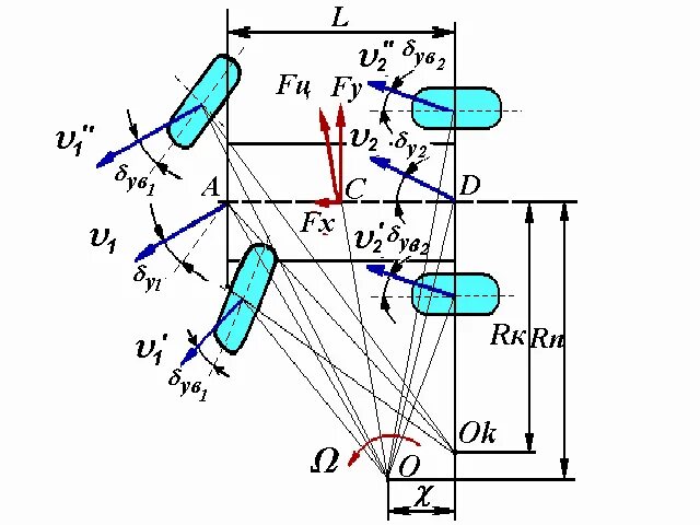 Радиус поворота автомобиля. Кинематический радиус поворота. Кинематика движения автомобиля. Минимальный радиус поворота автомобиля. Угол поворота автомобиля