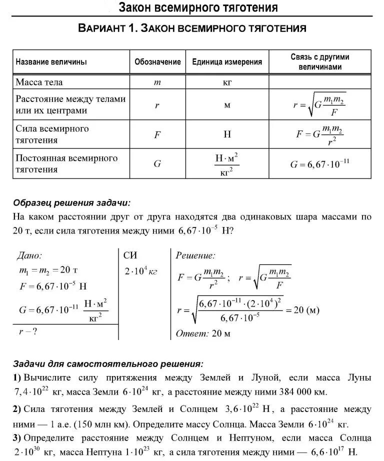 Контрольная работа законы движения. Формулы закон Всемирного тяготения физика 10 класс. Закон Всемирного тяготения формула 9 класс. Формула силы Всемирного тяготения в физике 10 класс. Формула силы Всемирного тяготения 9 класс.