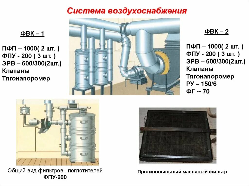 Фильтровентиляционные комплекты ФВК-2. Фильтровентиляционный комплект ФВК-1. Фильтр пфп100 для убежищ. Система воздухоснабжения в убежище.