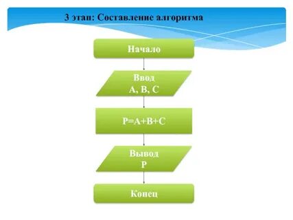 Найдите в сети интернет анимацию шагов алгоритма