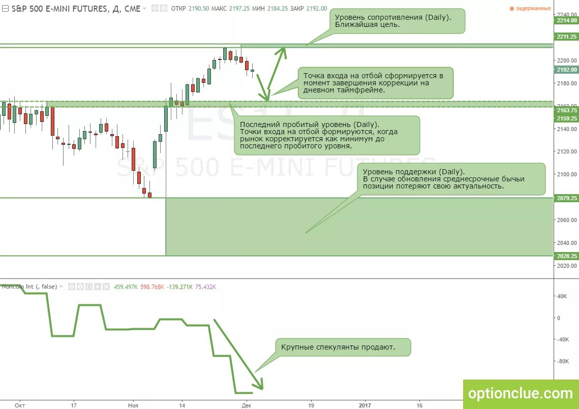 биржа трейдинг. мировой валютный рынок forex. инвесторы на бирже. мировой финансовый рынок. последние новости финансового рынка сегодня.