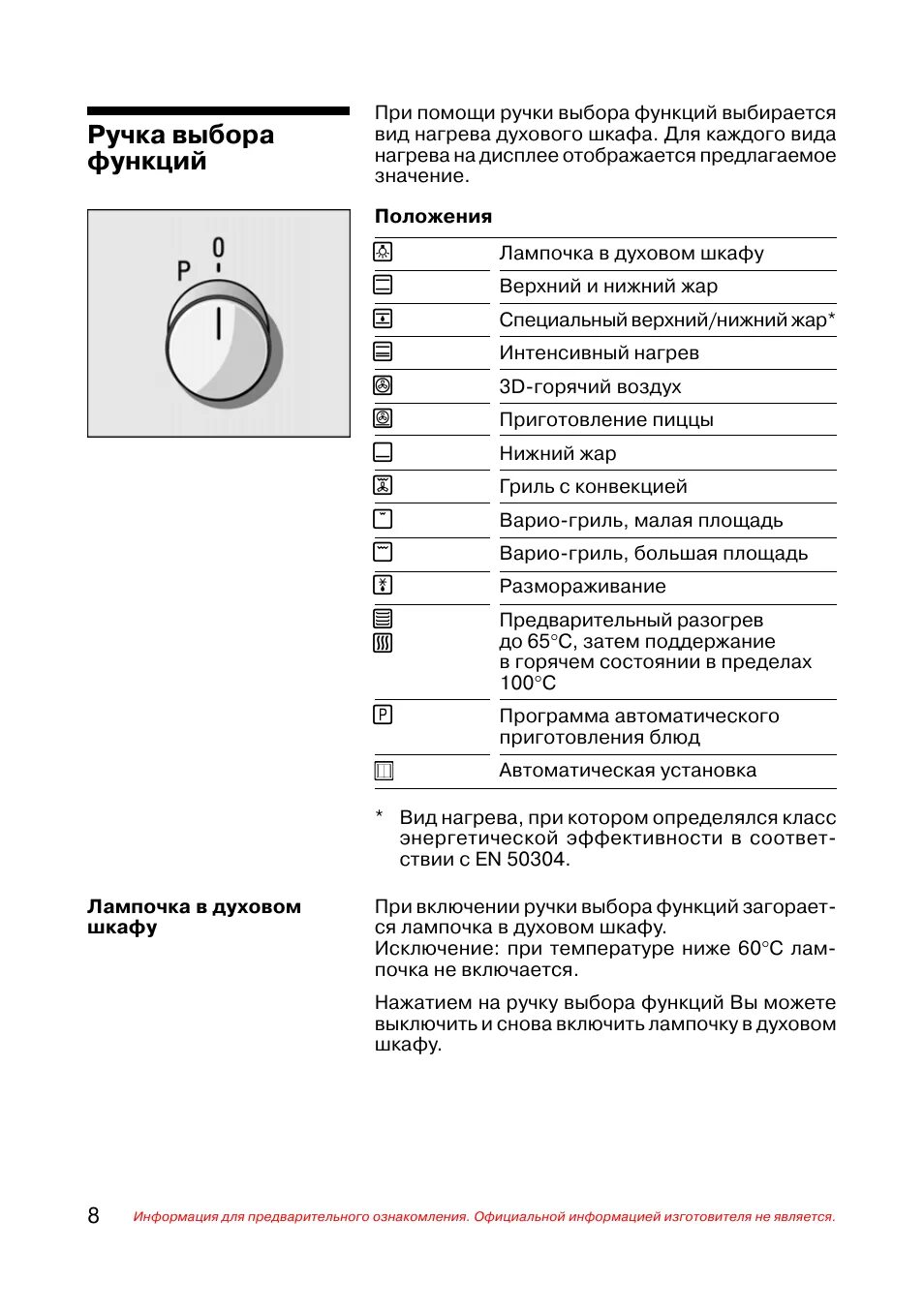 Функции духового шкафа bosch. Духовой шкаф бош управление режимами. Духовой шкаф Bosch режимы духовки. Электро духовой шкаф бош инструкция. Панель управления духового шкафа бош.