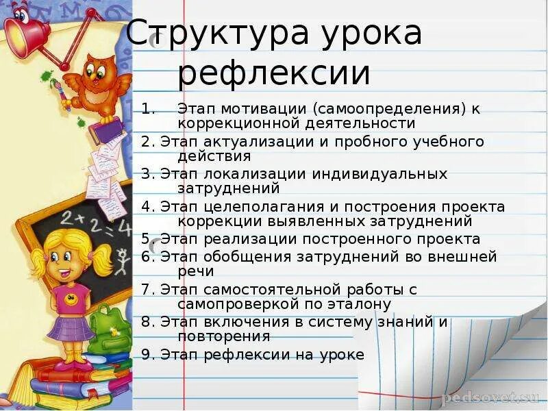 Этапы урока рефлексии. Рефлексивный этап урока. Структура урока рефлексии. Урок рефлексии по ФГОС этапы. Этапы занятия по фгос