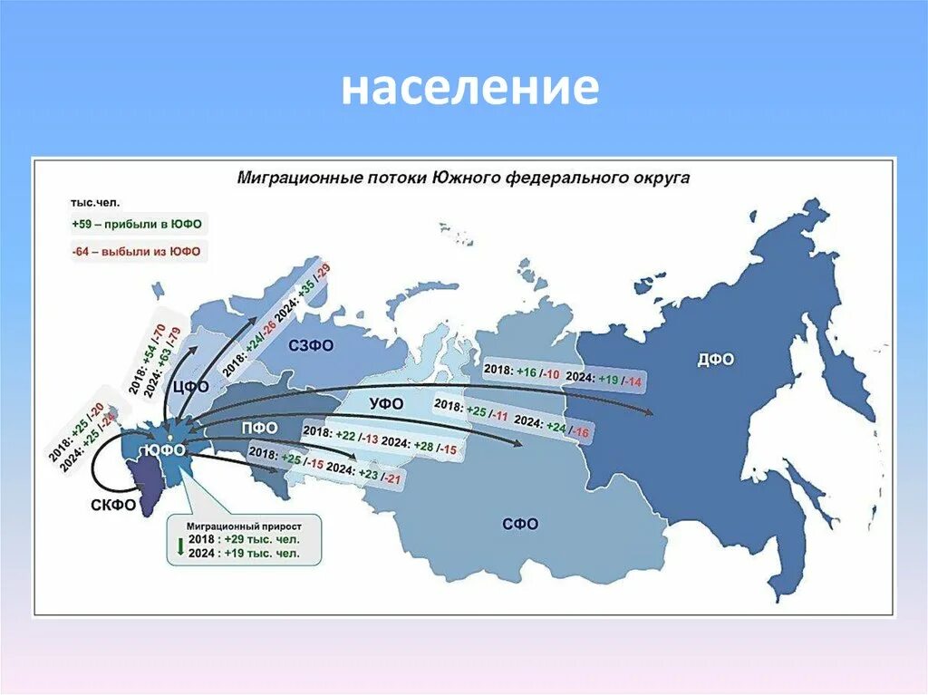 Внутренние и внешние миграции населения россии. Карта миграции населения России. Карта миграции населения России 2020. Межрегиональная миграция это. Потоки миграции.