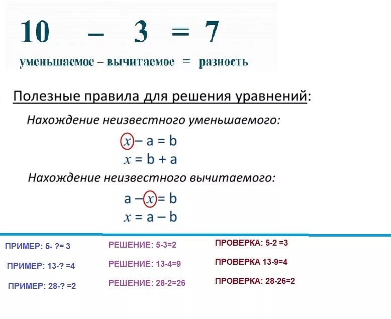 Нахождение неизвестного слагаемого 4 класс карточки уравнения. Таблицы на нахождение неизвестного компонента 2 класс. Как найти вычитаемое и уменьшаемое. Правило нахождения неизвестного вычитаемого. Нахождение неизвестного компонента уравнения 5 класс.