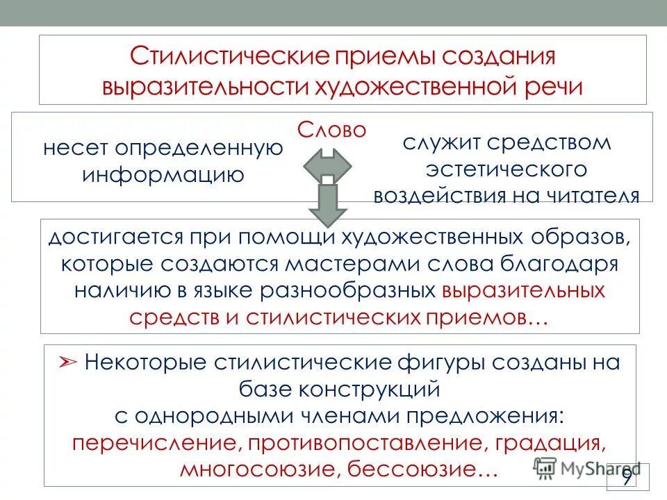 виды стилистических фигур. стилистические фигуры и приемы. тропы лексические средства синтаксические средства приемы таблица. стилистические приемы художественного текста. синтаксические средства языка и приемы речи".