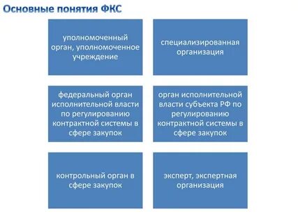 Понятие федеральная контрактная система
