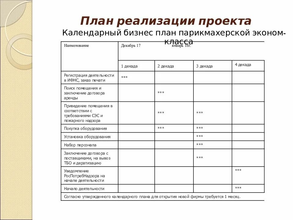 Планирование социального проекта. Бизнес план парикмахерского салона пример с расчетами. Бизнес план парикмахерской таблица. Бизнес план для соцконтракта для парикмахера. Бизнес план парикмахерской для самозанятых для соц контракта.