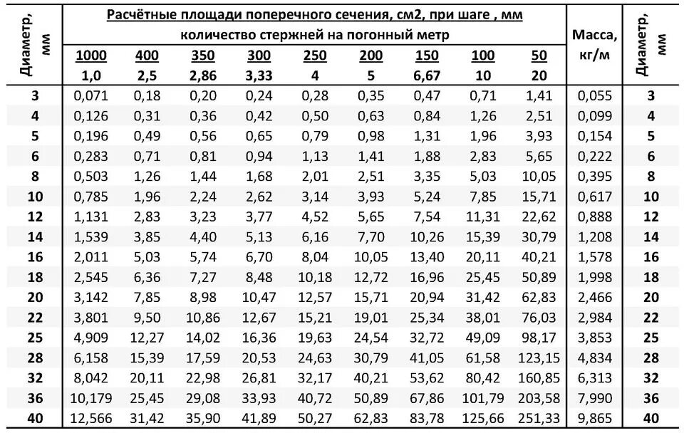 С размером 0 25 от