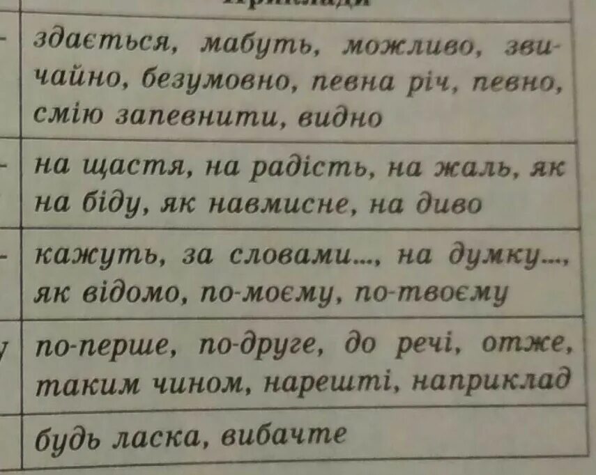 Прийти на украинском языке. Предложения на украинском языке. Слава на украинском языке. Предложения на укроинско. Украинские слова.