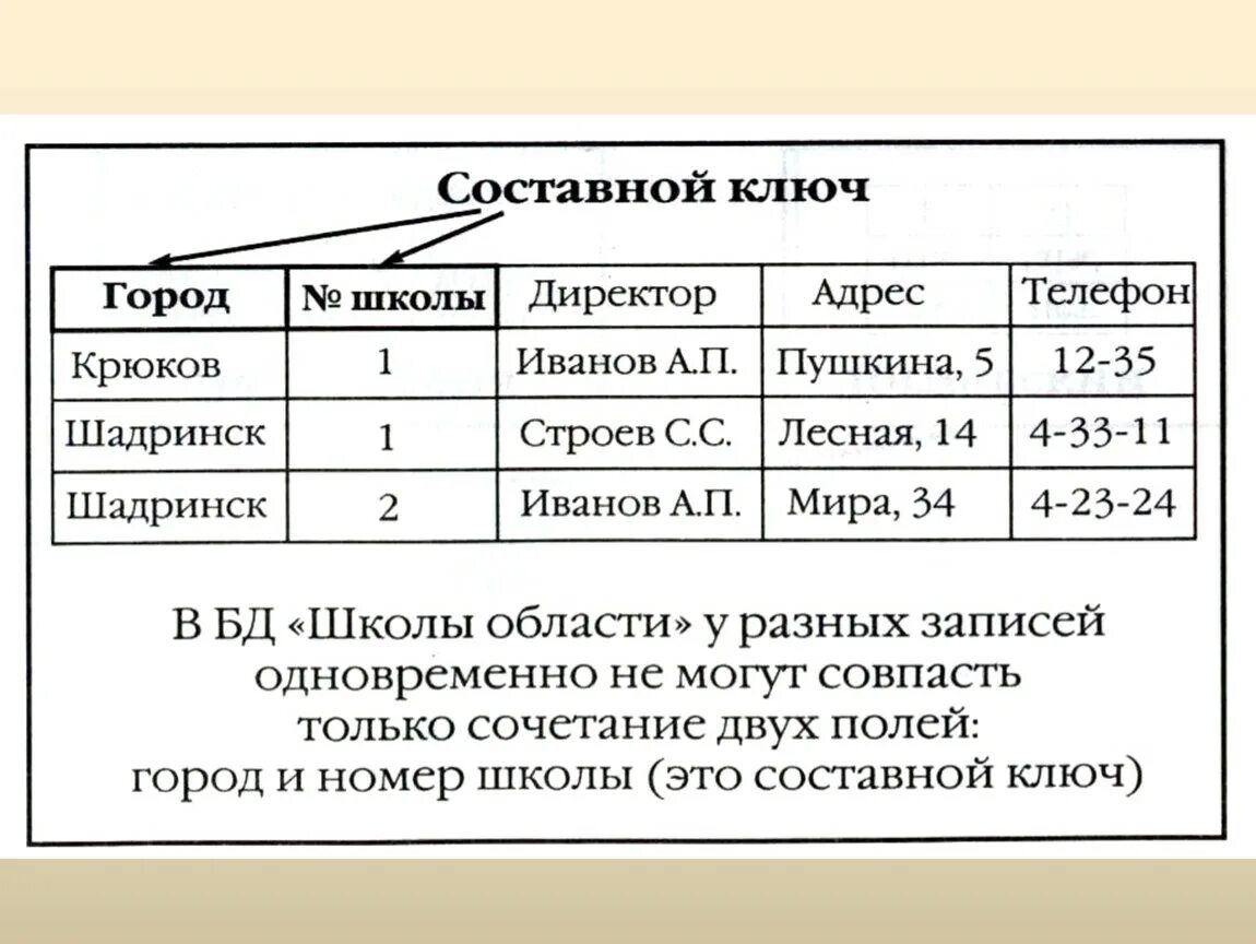 Несколько первичных ключей. Первичный составной ключ в БД. Составной ключ. Составной ключ в базе данных это. Простые и составные ключи в БД.