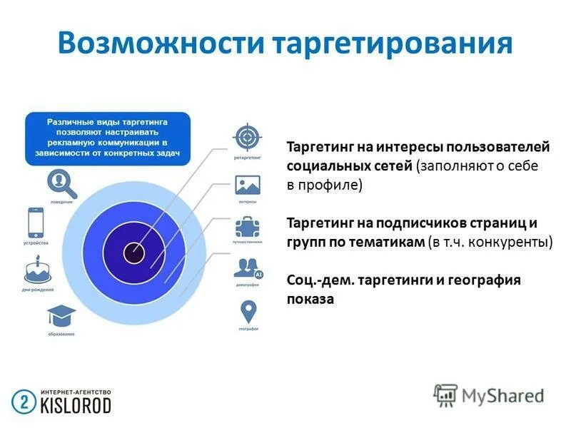 Таргетирование курса. Таргетирования. таргетирование инфляции. таргетинг маркетинг. таргетинг это простыми словами.