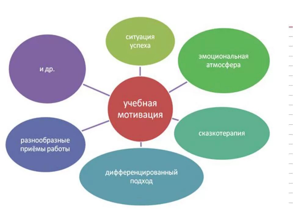 Повышения творческой мотивации