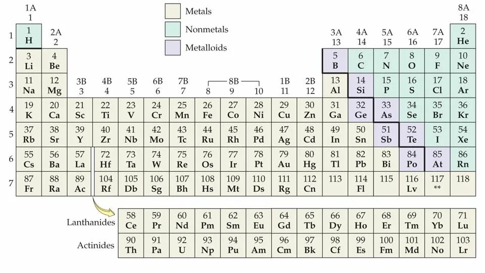 Таблица Менделеева металлы и неметаллы. Таблица Менделеева ГАЗЫ металлы неметаллы. Таблица Менделеева метал не метл. Таблица Менделеева с разделением на металлы и неметаллы.