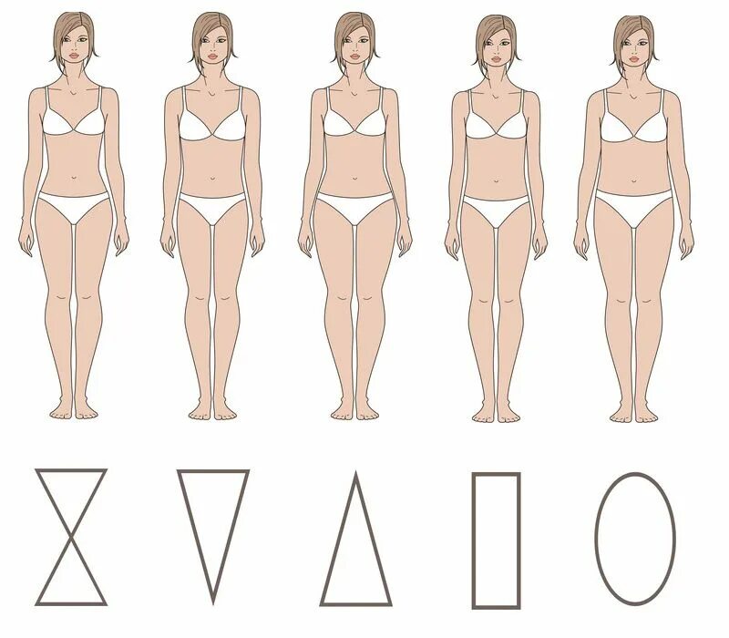 Shape of figure