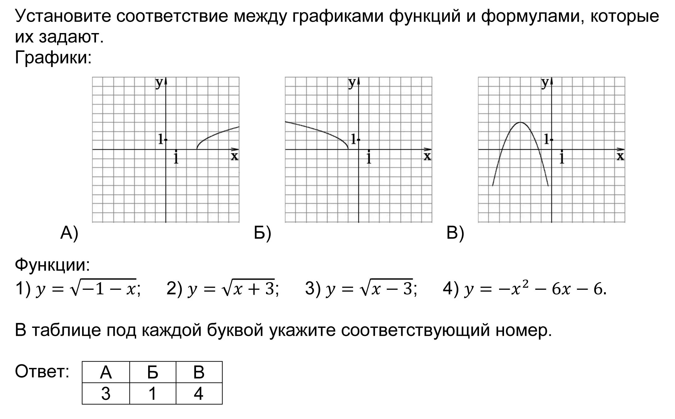 Установить соответствие графиков. Установите соответствие между графиками функций и формулами которые. Соответствие между графиками функций и их формулам. Графики функций. Соответствие между функциями и их графиками.