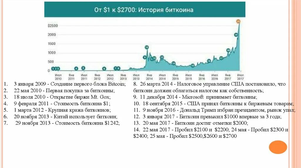 История биткоина. Биткоин история появления. История возникновения криптовалюты. История формирования криптовалюты.