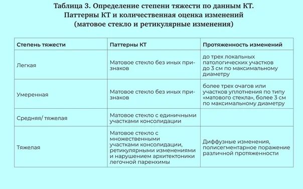 Дыхание таблица 8 класс биология. Заболевания органов дыхания таблица 8 класс биология. Заболевания органов дыхательной системы таблица. Таблица по заболеваниям органов дыхания 8 класс. Таблица болезни органов дыхания биология 8 класс.