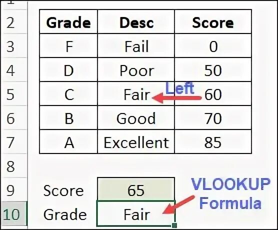 Scoring functions. Scoring functions