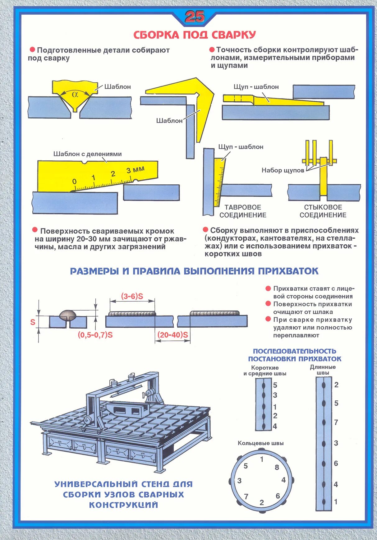 Иллюстрированное пособие сварщика сборник плакатов Лосев Юхин 2000. Схема сборки сварочной конструкции. Методы и способы сборки металлоконструкций под сварку. Сборка деталей под сварку приспособления Прихватки.