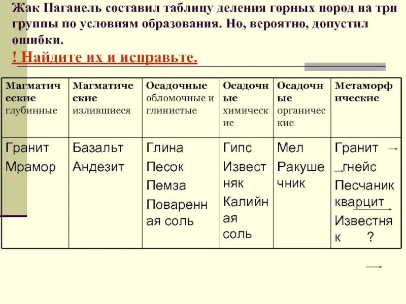 Таблица по географии горная порода использование людьми. Таблица по географии 6 класс горные породы. Таблица по географии 5 класс образование горных пород. Таблица горные породы 6 класс география. Таблица по географии горные породы и минералы.