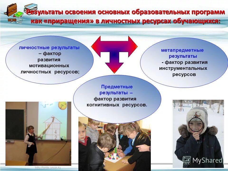 ресурсы личностно профессионального развития