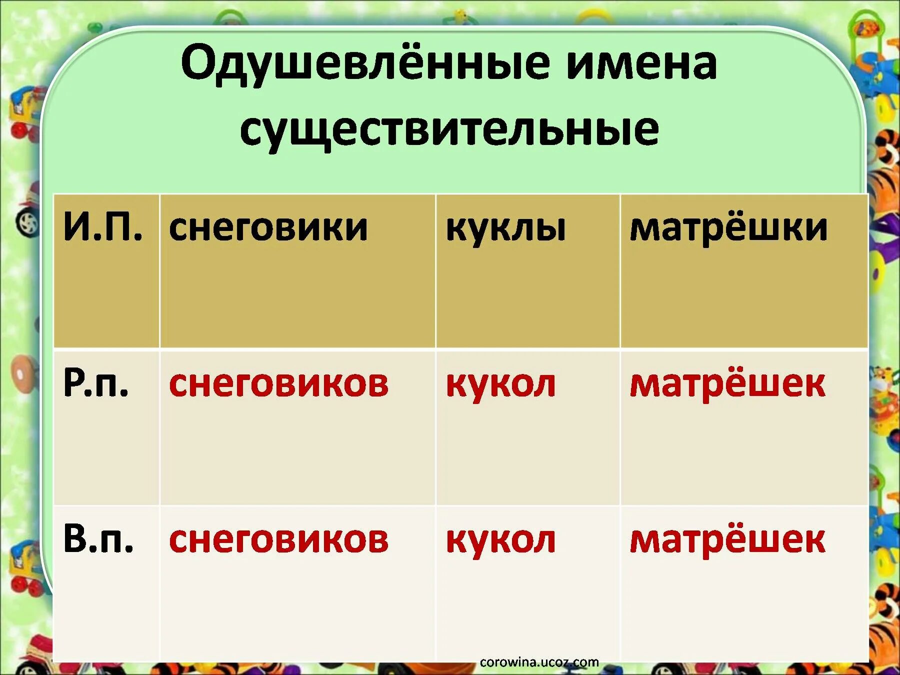 2 предложения с одушевленными. 2 предложения с одушевленными